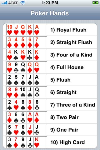 Texas Holdem Hands In Order Printable